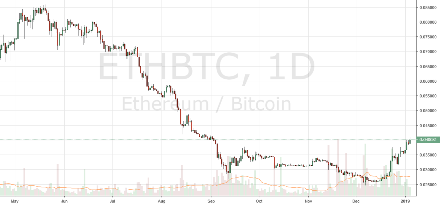 Markets Update: BCH and BTC Consolidate, ETH Regains Second Spot