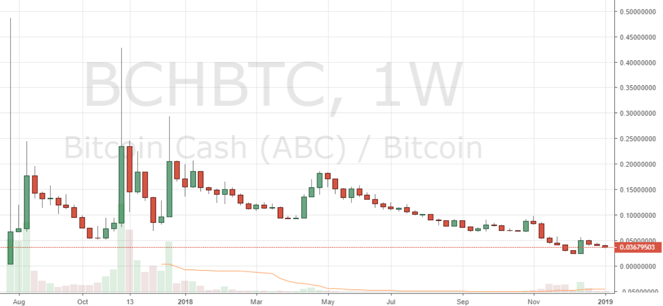 Markets Update: Bearish Momentum Grips Leading Cryptocurrencies After BTC Tests ATH Trendline Markets Update: Bearish Momentum Grips Leading Cryptocurrencies After BTC Tests ATH Trendline