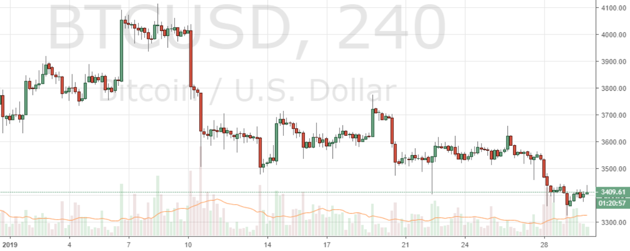 Markets Update: Top Crypto Assets Open 2019 With Slow Month of Trading