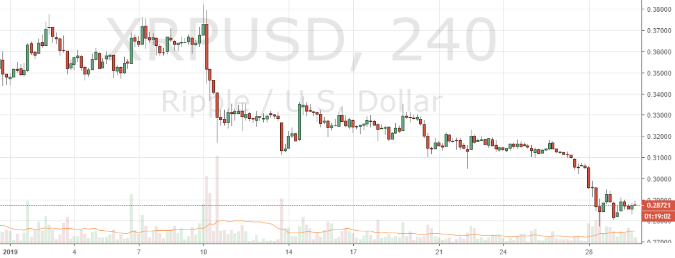 Markets Update: Top Crypto Assets Open 2019 With Slow Month of Trading