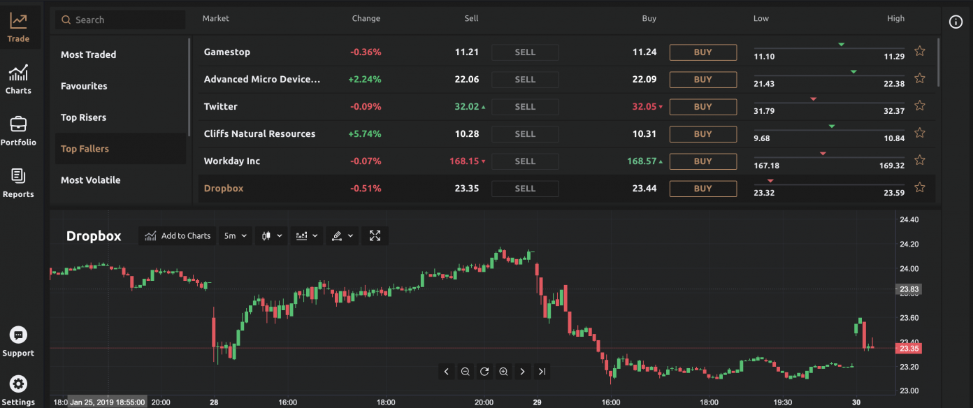 Currency.com Allows Crypto Traders to Buy Leveraged Equities, Indices and Metals