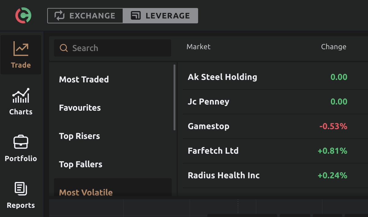 Currency.com Allows Crypto Traders to Buy Leveraged Equities, Indices and Metals