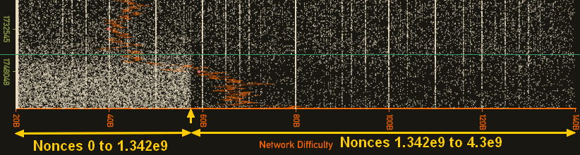 Report Claims 85% of the Monero Network Dominated by ASIC Miners