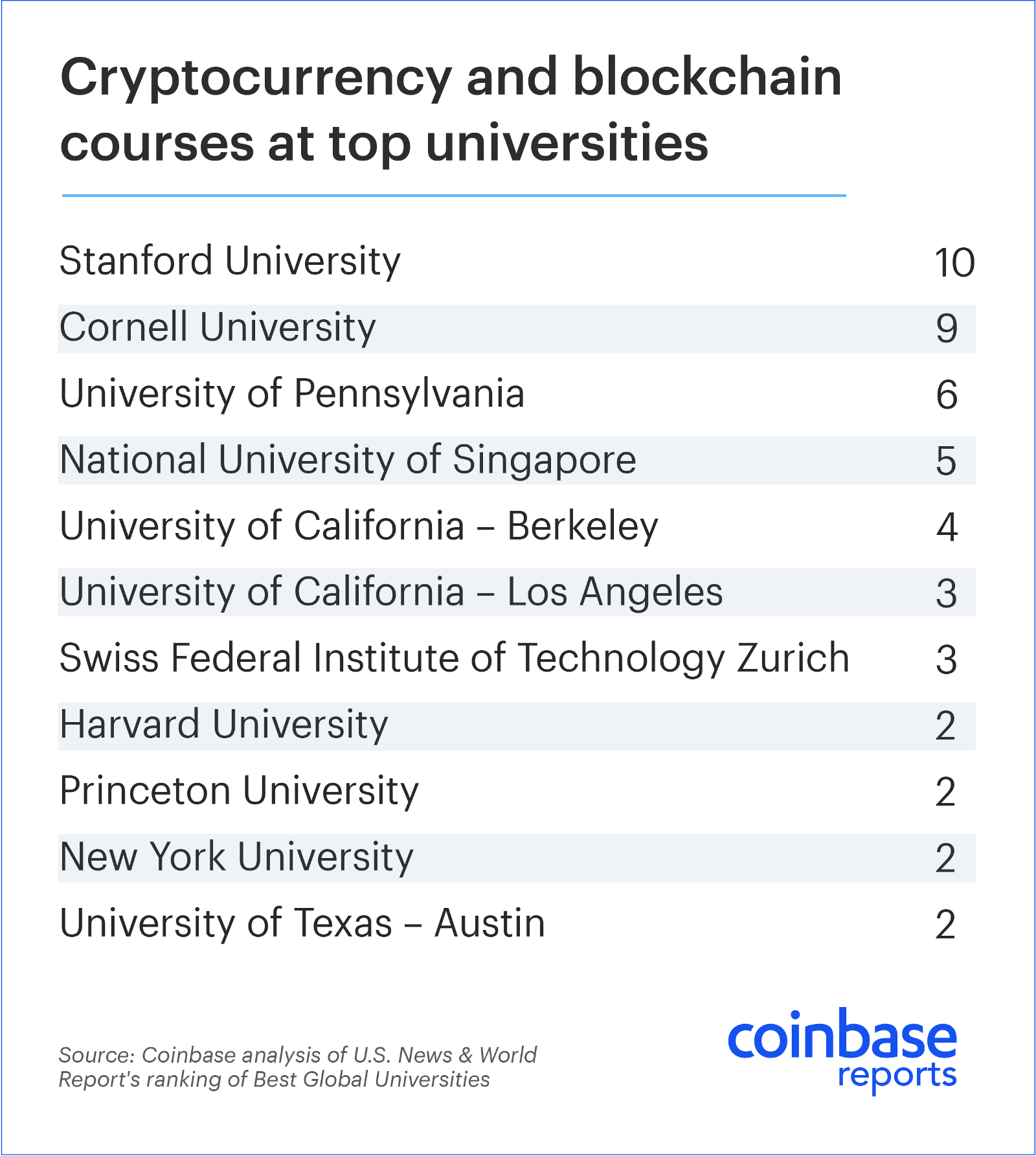 Digital Currency Donors and Crypto-Backed Endowments Fuel Higher Learning