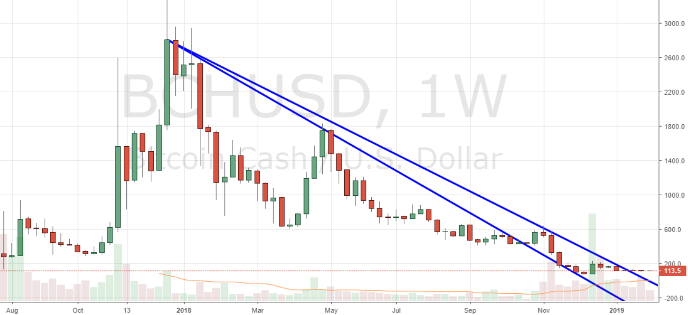 Markets Update: Leading Markets Break ATH Descending Trendlines Markets Update: Leading Markets Break ATH Descending Trendlines