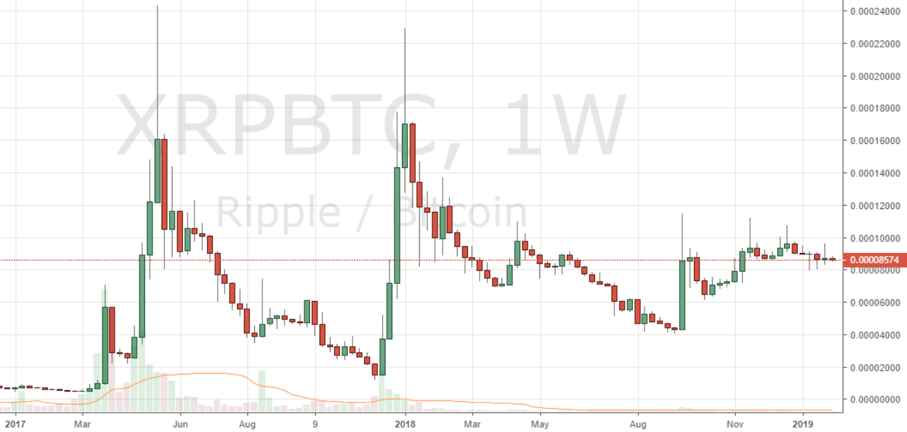 Markets Update: Leading Markets Break ATH Descending Trendlines Markets Update: Leading Markets Break ATH Descending Trendlines