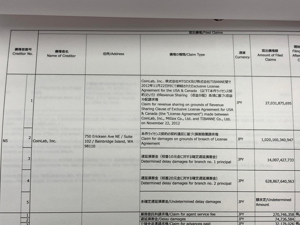 Mt. Gox Restitution Process Frozen Due to One Man's $16B Claim Mt. Gox Restitution Process Frozen Due to One Man's $16B Claim