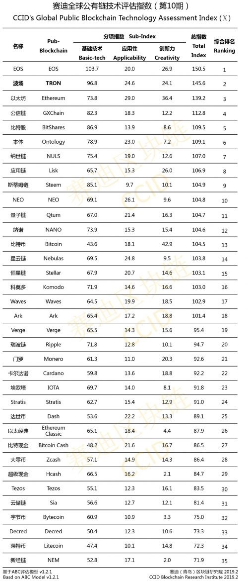 China’s New Crypto Ranking: Bitcoin Upgraded, Tron Debuts Near Top