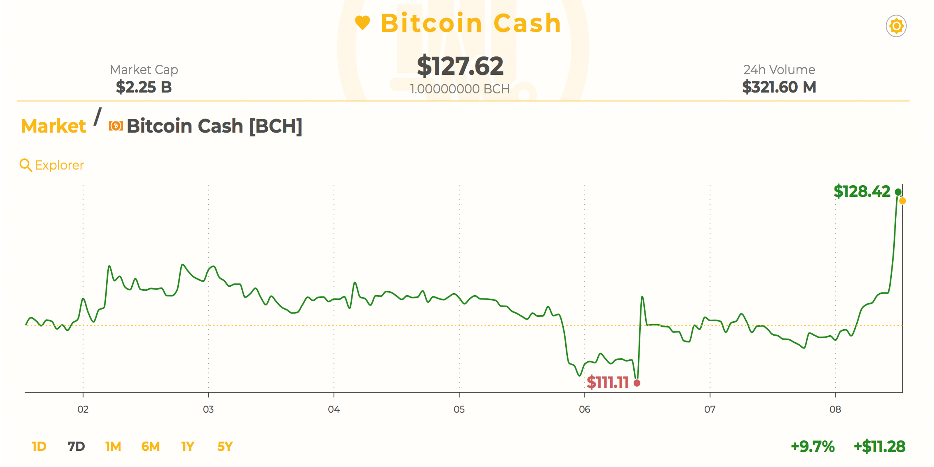 Markets Update: Cryptocurrencies Gain Billions in Less Than an Hour Markets Update: Cryptocurrencies Gain Billions in Less Than an Hour