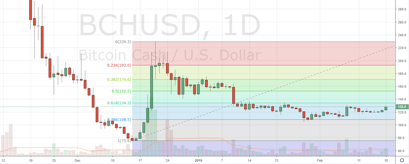 Markets Update: Cryptocurrencies Bullish Following Possible Higher Lows Markets Update: Cryptocurrencies Bullish Following Possible Higher Lows