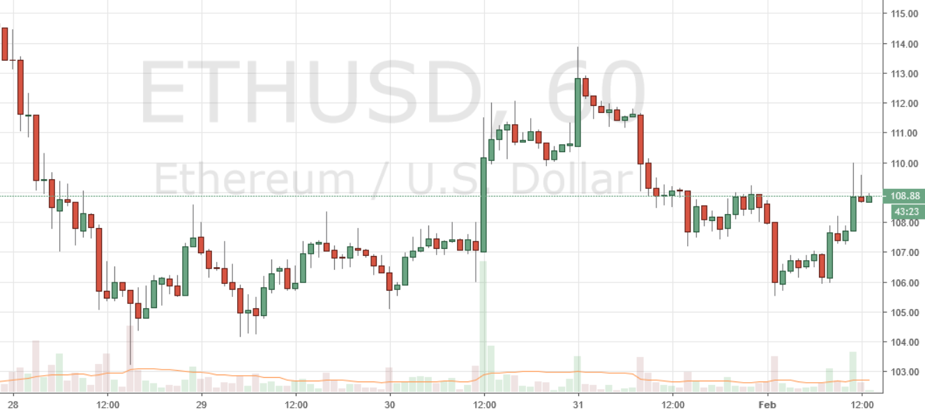 Markets Update: TRX and NEM Post Significant Losses While Most Cryptos Consolidate