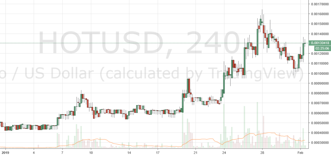 Markets Update: TRX and NEM Post Significant Losses While Most Cryptos Consolidate