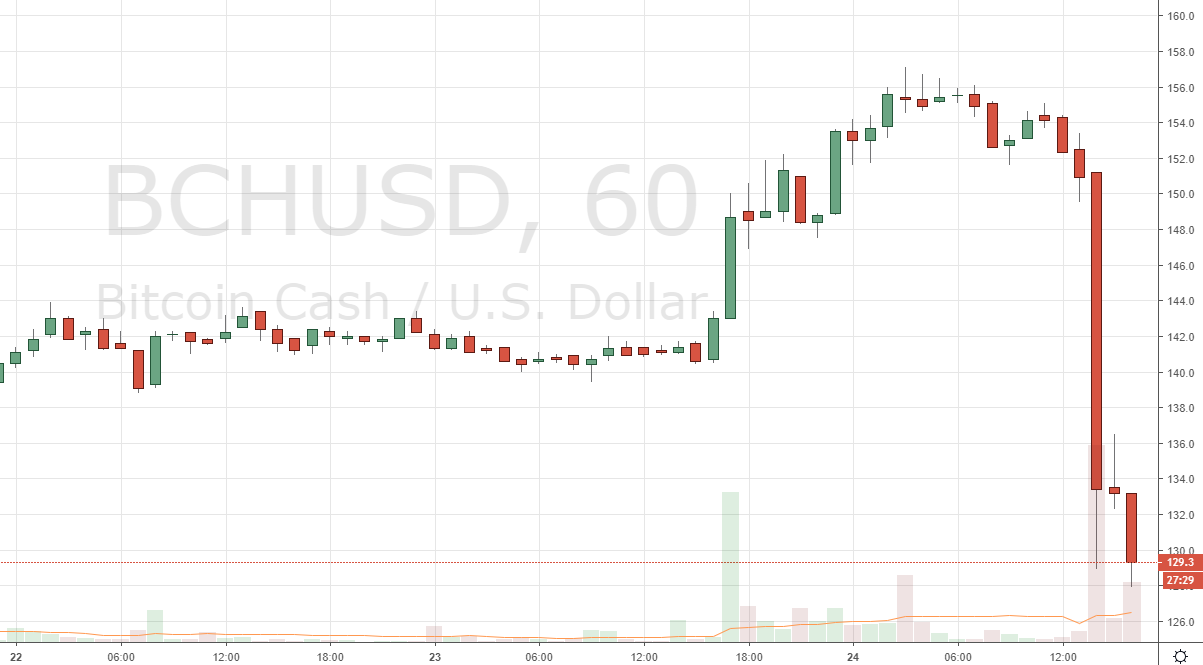 Markets Update: Leading Cryptocurrencies Briefly Break Local Resistance Markets Update: Leading Cryptocurrencies Briefly Break Local Resistance