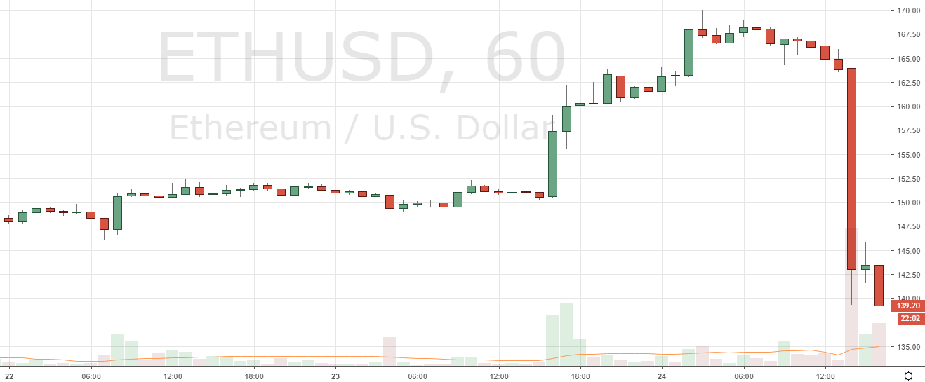 Markets Update: Leading Cryptocurrencies Briefly Break Local Resistance Markets Update: Leading Cryptocurrencies Briefly Break Local Resistance