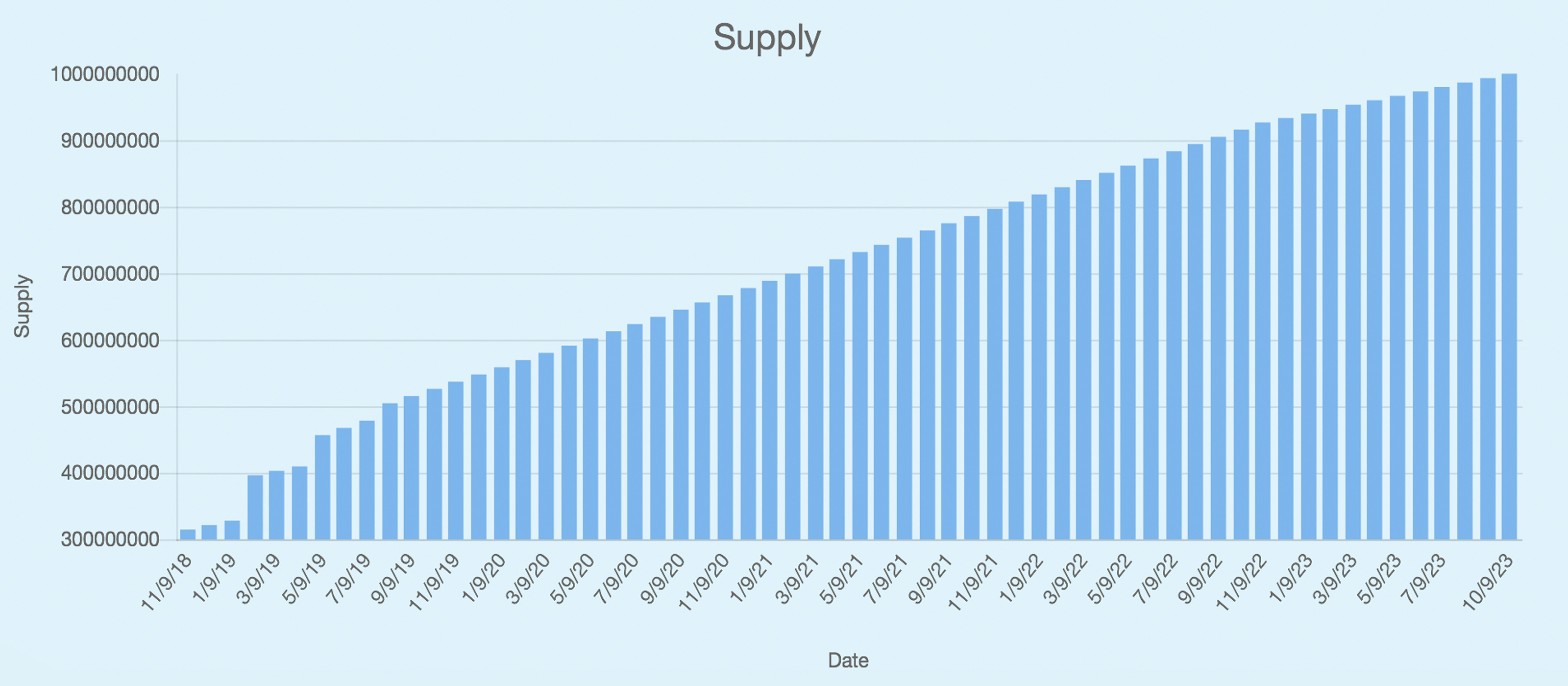 RSK Sidechain Is Now Secured by 45% of BTC's Hashrate