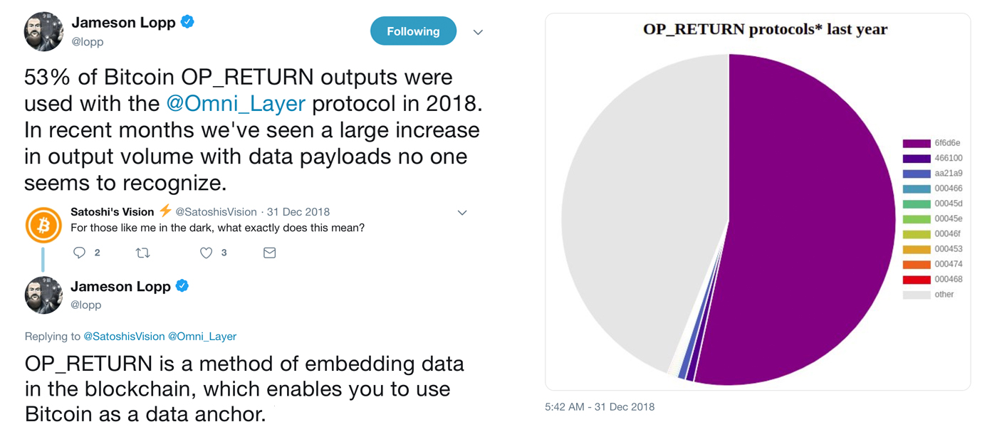 More Than 30% of BTC Traffic Stems from the Veriblock Project