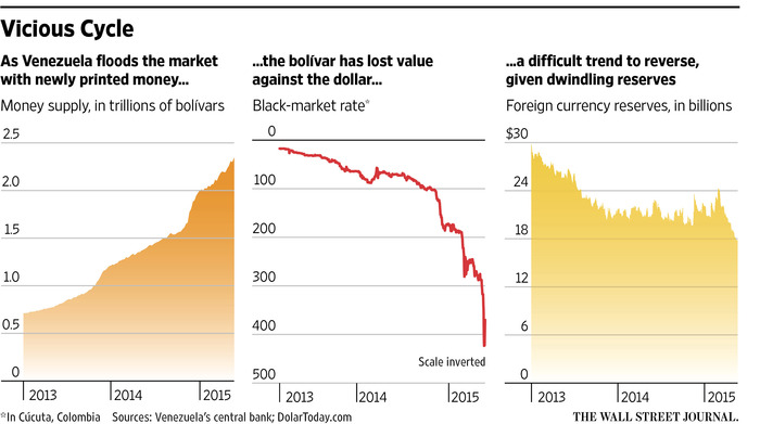 A Short History of Major Fiat Currency Collapses and What Triggered Them A Short History of Major Fiat Currency Collapses and What Triggered Them