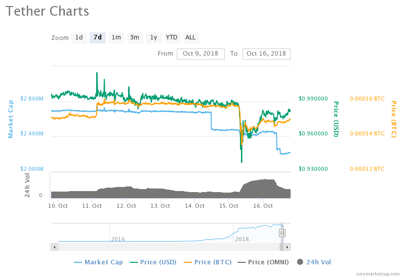 Stablecoins Are Threatened by These Two Major Issues 