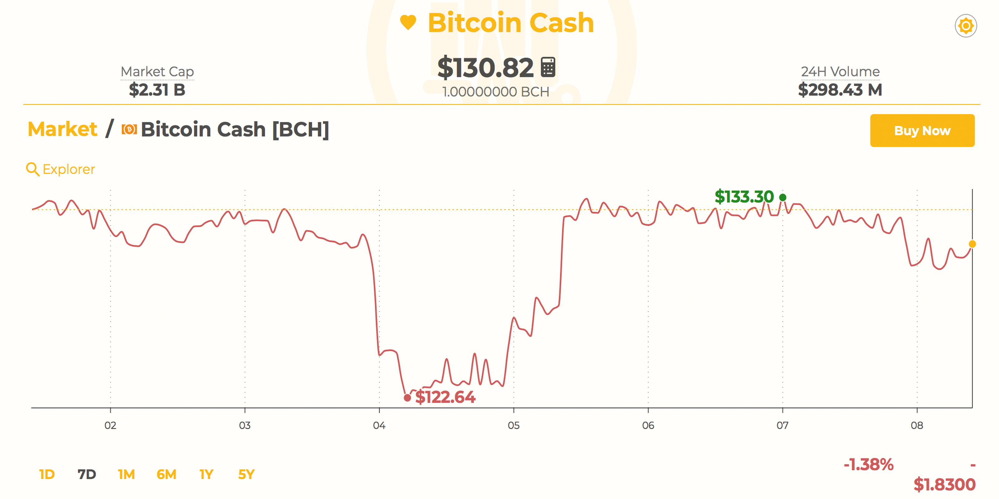 Markets Update: Cryptocurrencies Struggle to Surpass Upper Resistance