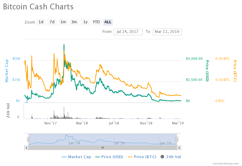 Markets Update: BNB, LTC, and XLM Pop, Top Cryptos Consolidate Markets Update: BNB, LTC, and XLM Pop, Top Cryptos Consolidate