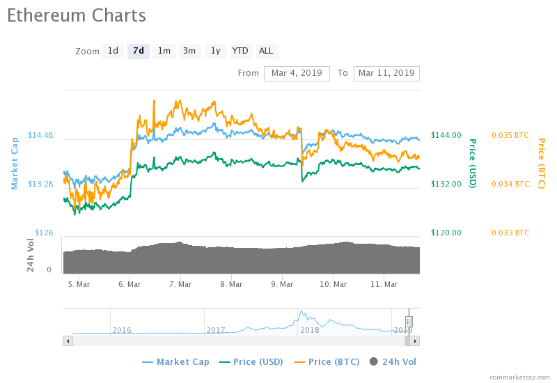 Markets Update: BNB, LTC, and XLM Pop, Top Cryptos Consolidate Markets Update: BNB, LTC, and XLM Pop, Top Cryptos Consolidate