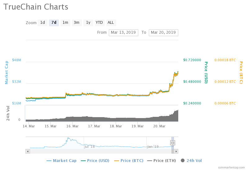 Up & Down: BTCP and ABBC Plummet Amid Controversy