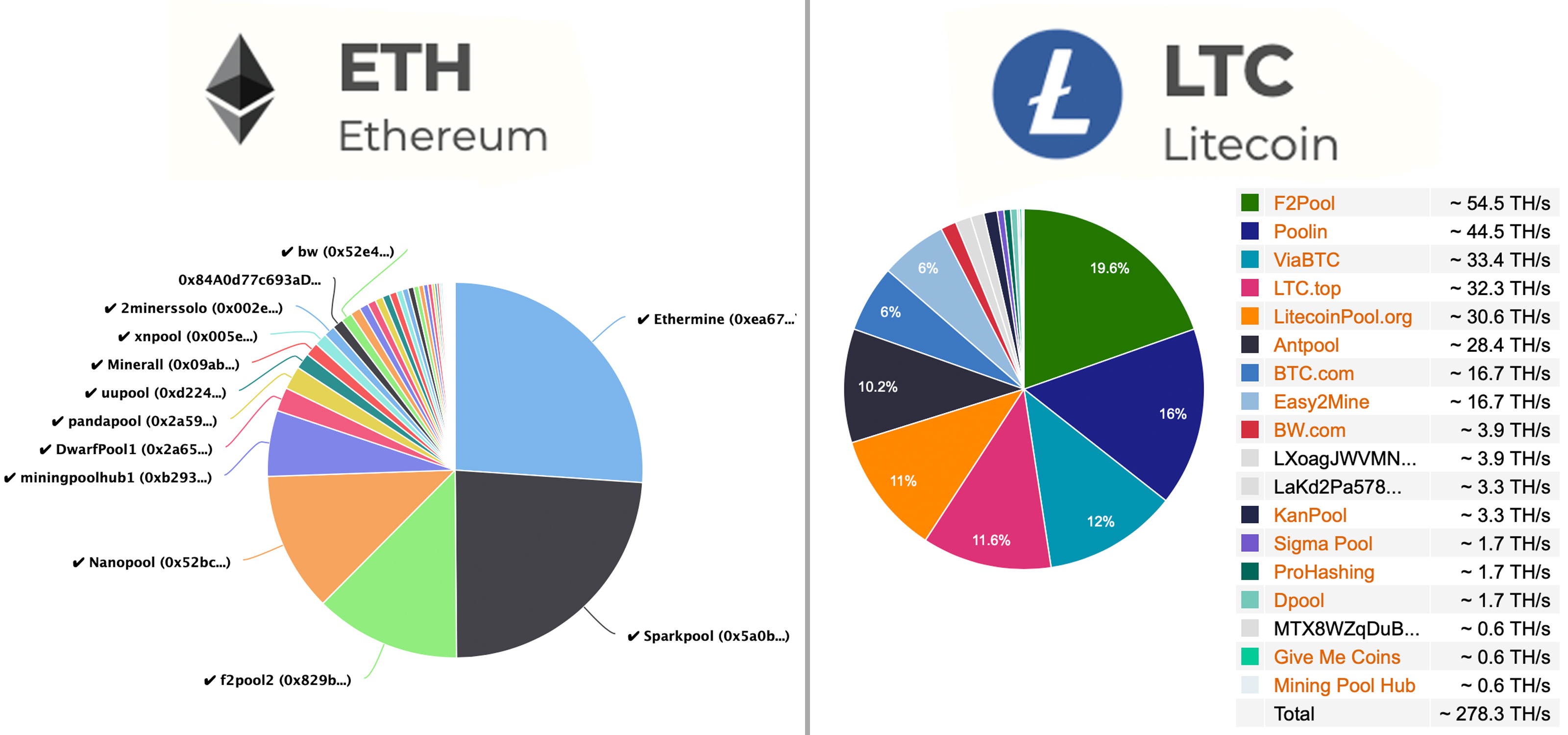 Mineable Cryptocurrencies Are Far More Valuable Than Non-Mineable Coins Mineable Cryptocurrencies Are Far More Valuable Than Non-Mineable Coins