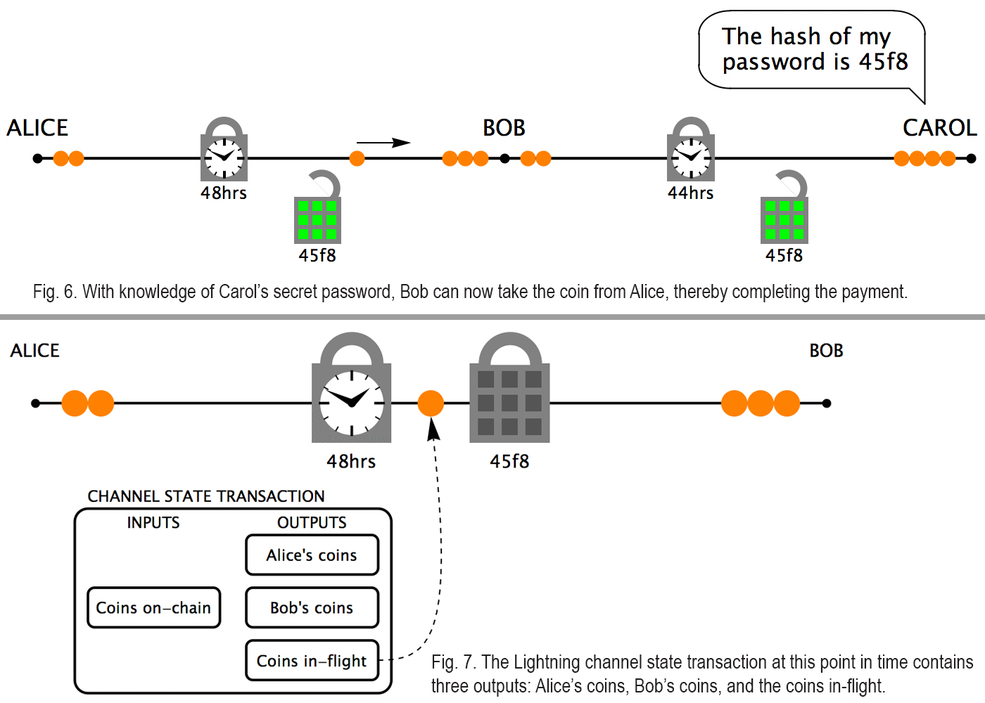 Analysis Shows Lightning Network Suffers From Trust Issues Exacerbated by Rising Fees