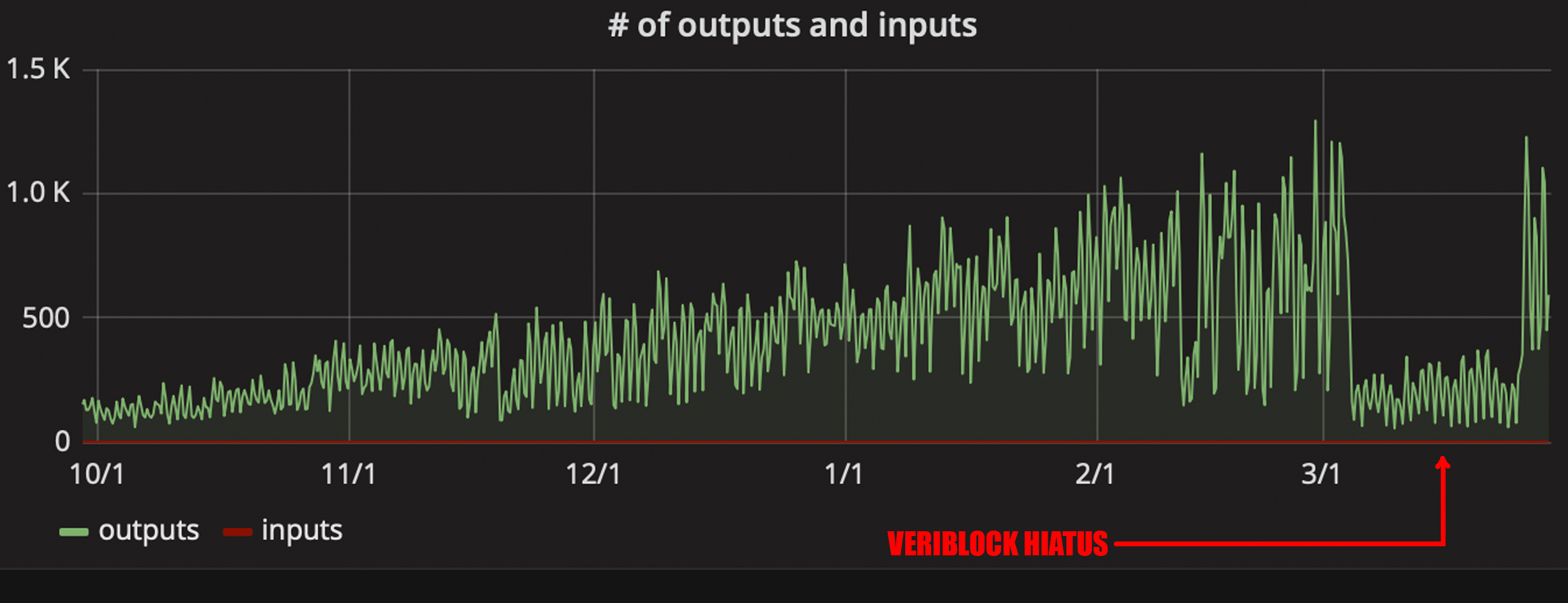 Mempool ‘Spam’ and Rising Fees: The Consequences of Veriblock’s Mainnet Launch