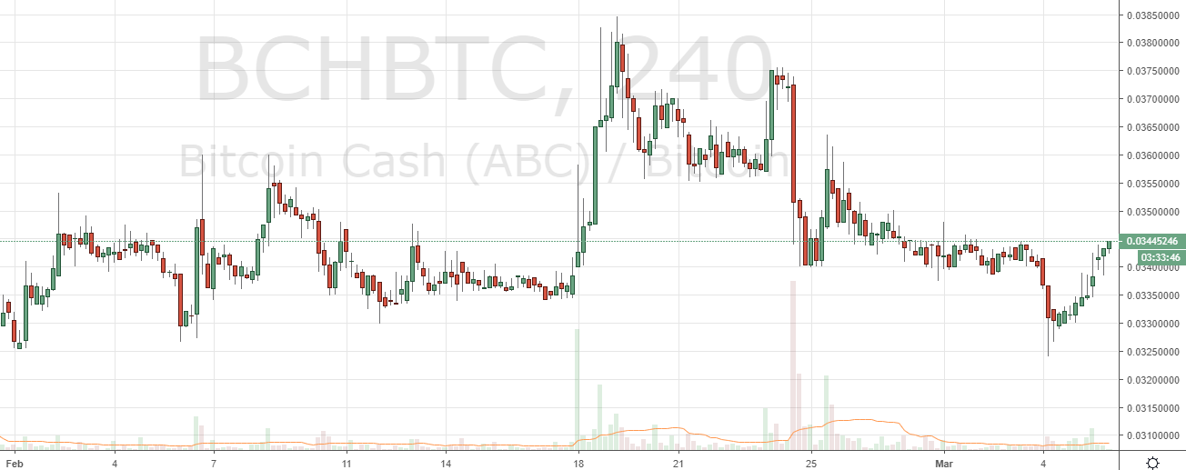 Markets Update: Top Cryptos Reclaim Support as RVN Rallies Markets Update: Top Cryptos Reclaim Support as RVN Rallies