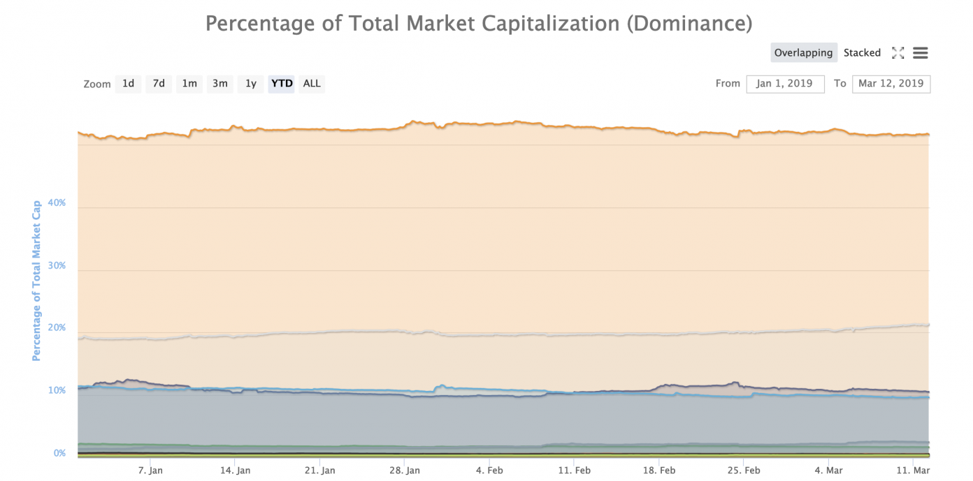 Old School Altcoins Can’t Stop Popping Old School Altcoins Can’t Stop Popping
