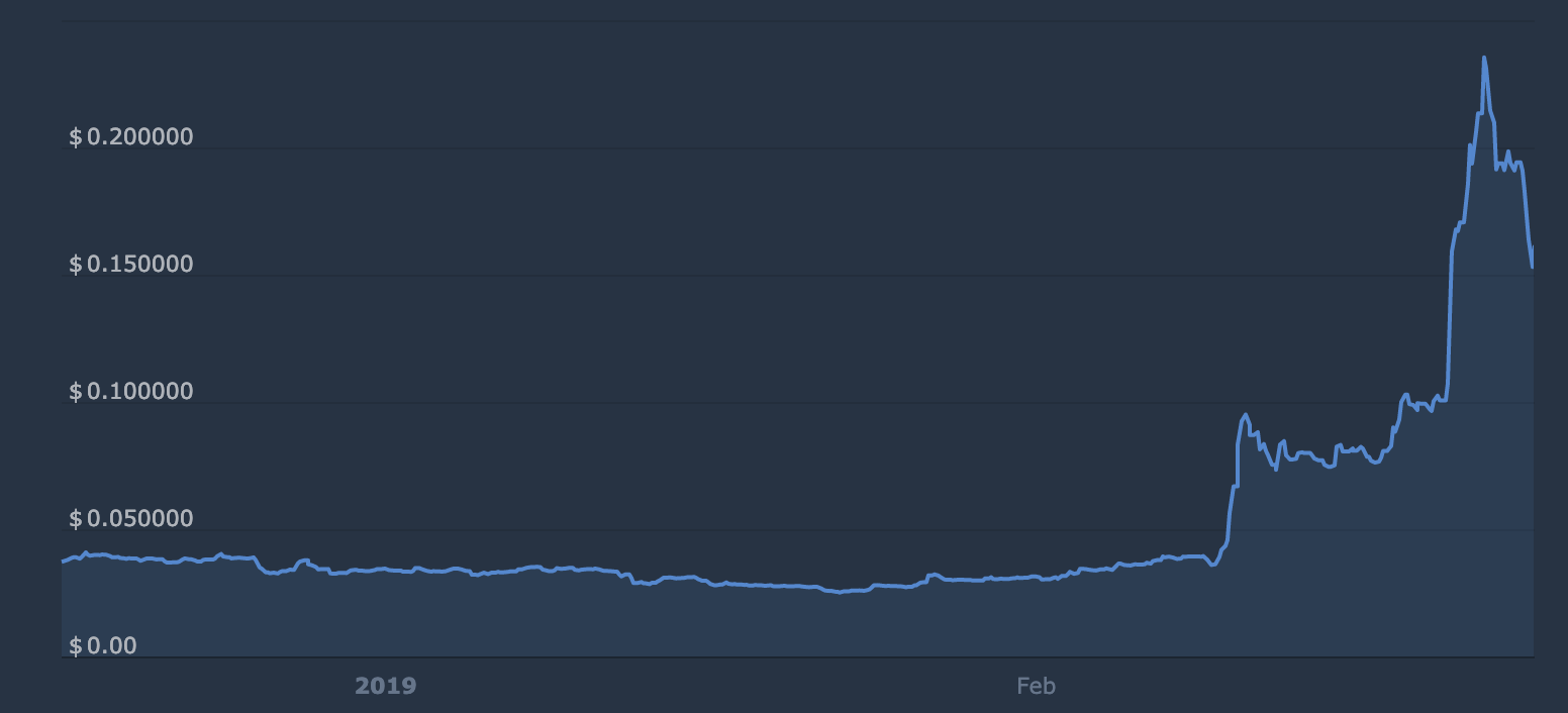 Old School Altcoins Can’t Stop Popping Old School Altcoins Can’t Stop Popping