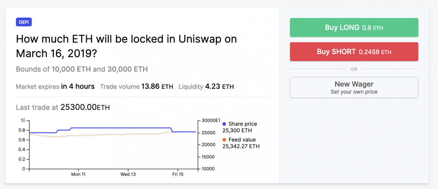 How to Create Your Own Decentralized Prediction Market in Just a Few Clicks