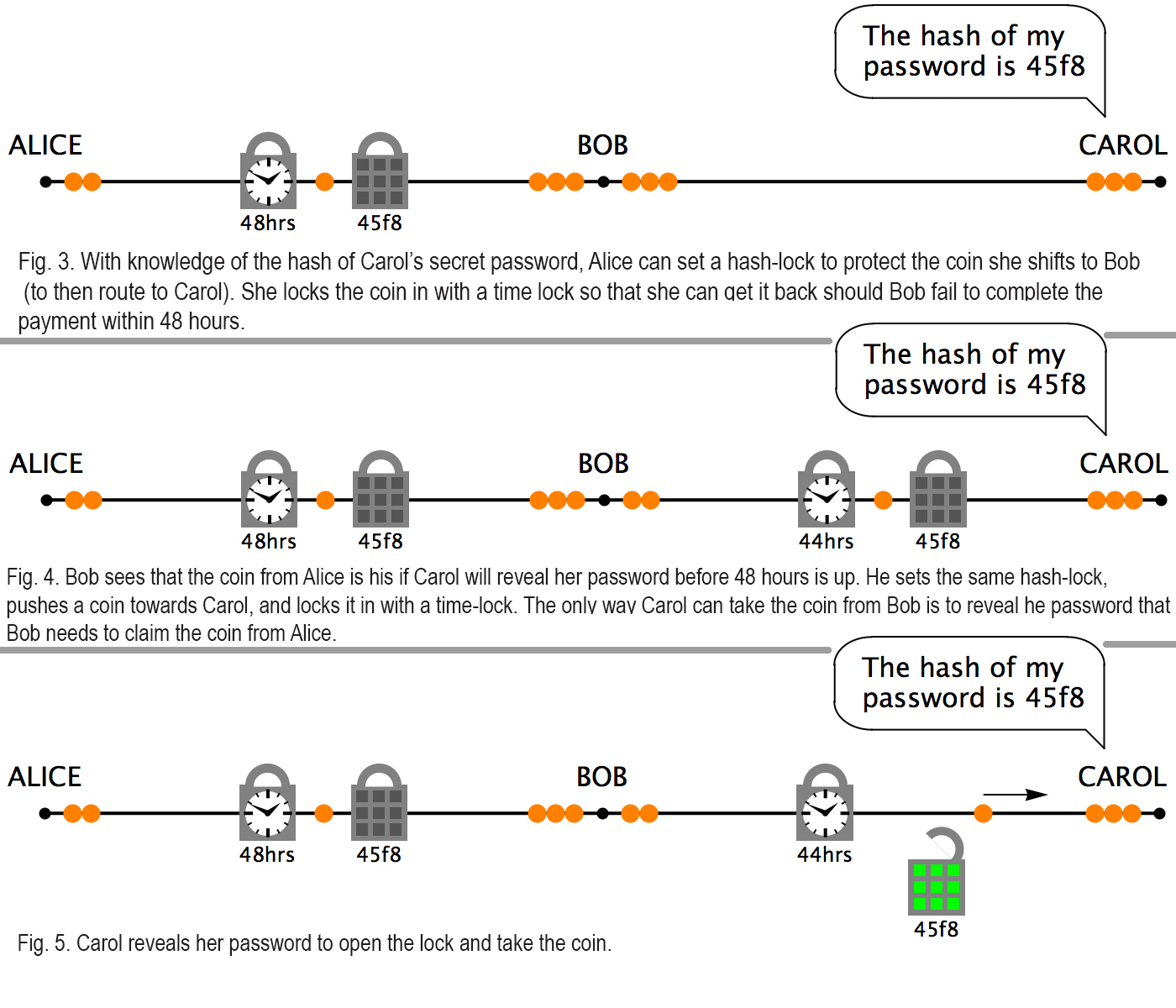 Analysis Shows Lightning Network Suffers From Trust Issues Exacerbated by Rising Fees