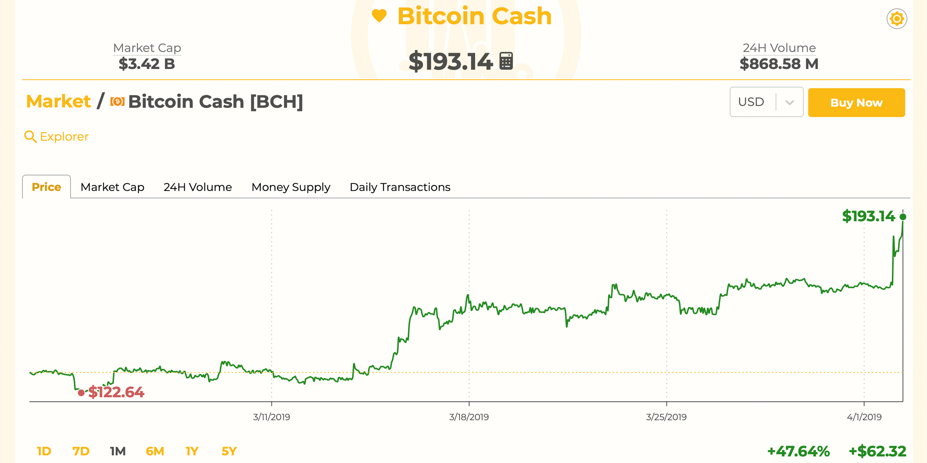 Bitcoin Cash Markets and Network Gather Strong Momentum in Q1