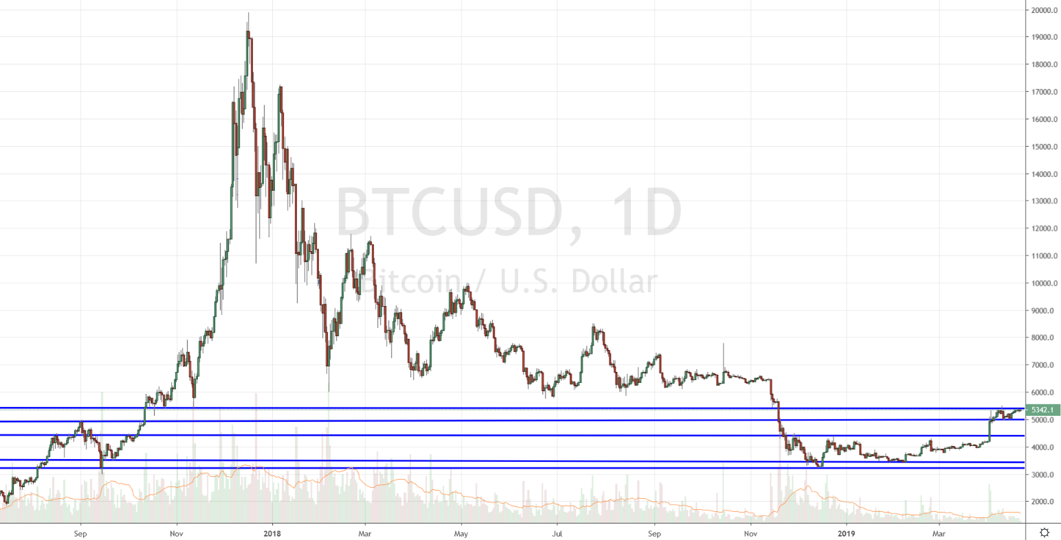 Markets Update: BCH and BNB Outperform Leading Crypto Assets