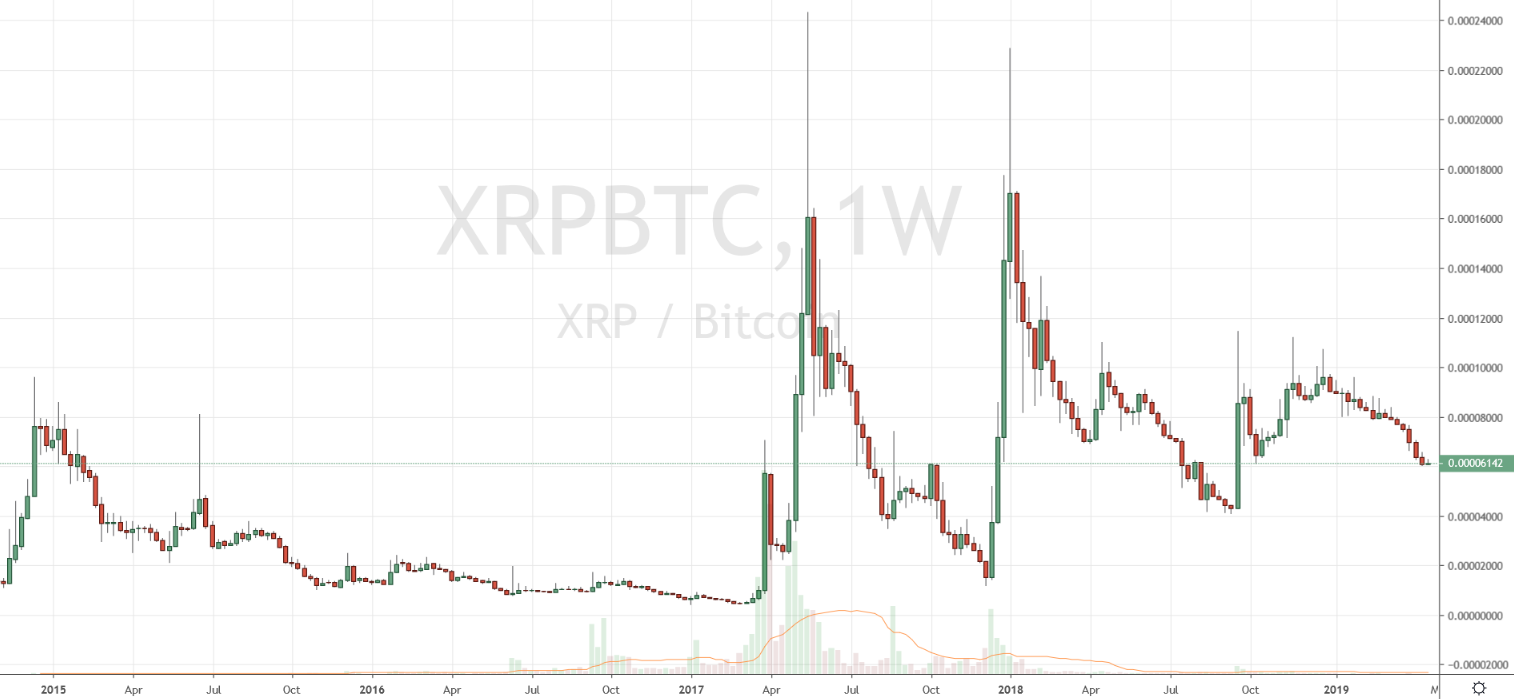 Markets Update: BCH and BNB Outperform Leading Crypto Assets