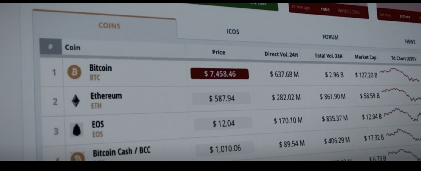 Review: Crypto Is a Surprisingly Fun Movie About Compliance Review: Crypto Is a Surprisingly Fun Movie About Compliance