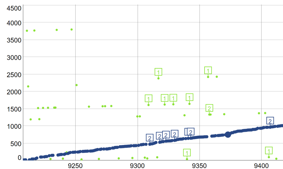 Strong Evidence Suggests a Single Entity Mined More Than 1 Million Bitcoin Strong Evidence Suggests a Single Entity Mined More Than 1 Million Bitcoin