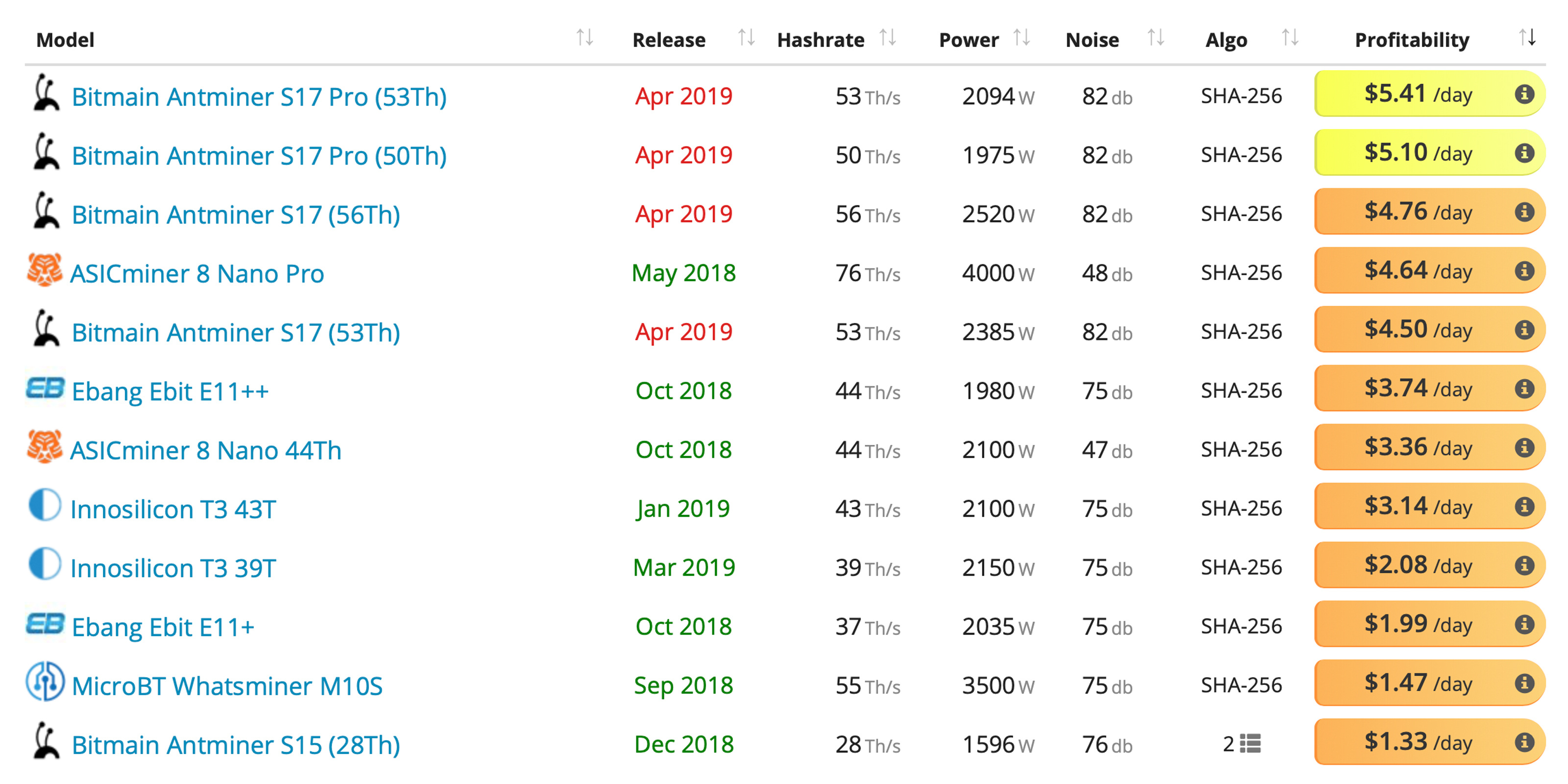 Bitmain's New Antminer Specs Show Devices Process Over 50 Terahash 