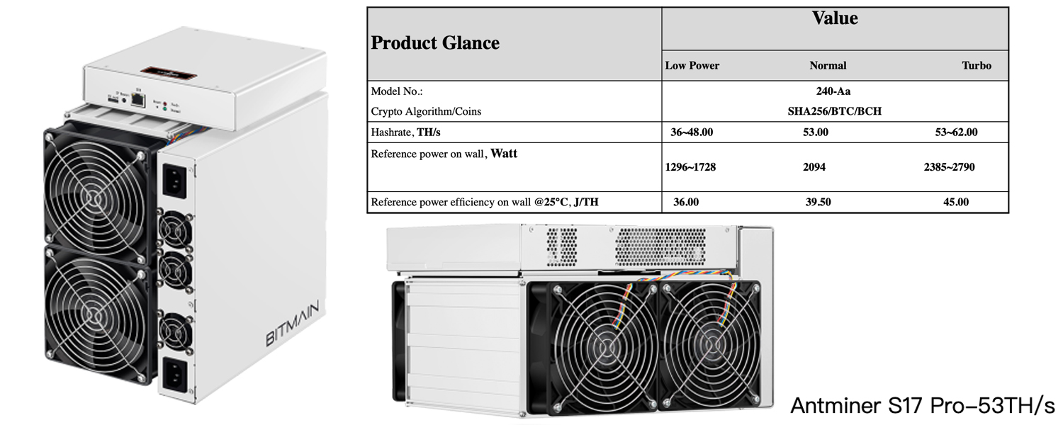 S 17 отзывы. Bitmain Antminer s17 Pro 50th/s. Antminer s17 габариты. Antminer s17 Размеры. Bitmain Antminer s17 Pro 53th/s.