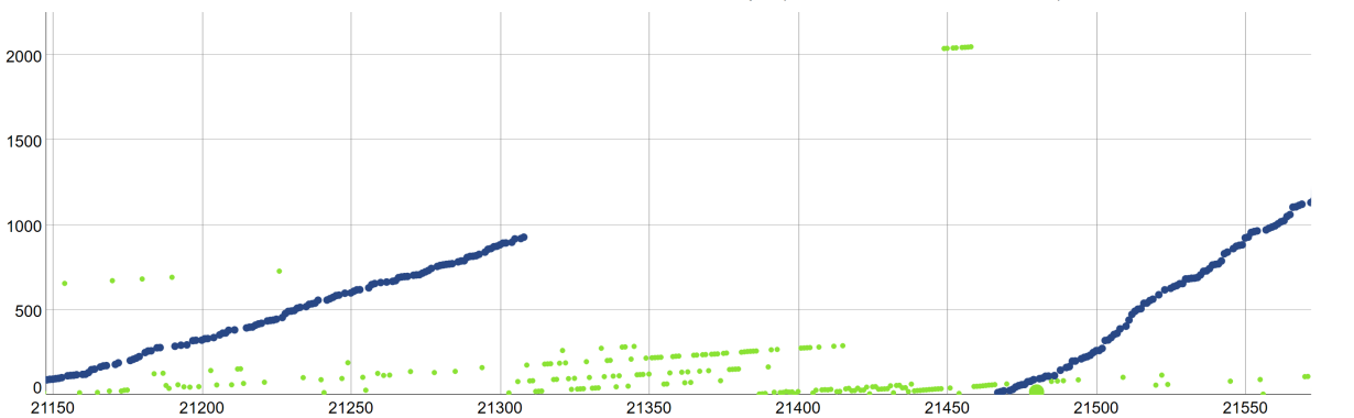 Strong Evidence Suggests a Single Entity Mined More Than 1 Million Bitcoin Strong Evidence Suggests a Single Entity Mined More Than 1 Million Bitcoin
