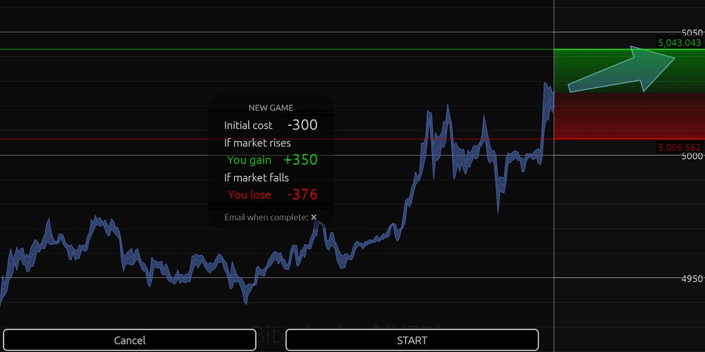 Check If Your Market Predictions Are Right With Sparkprofit