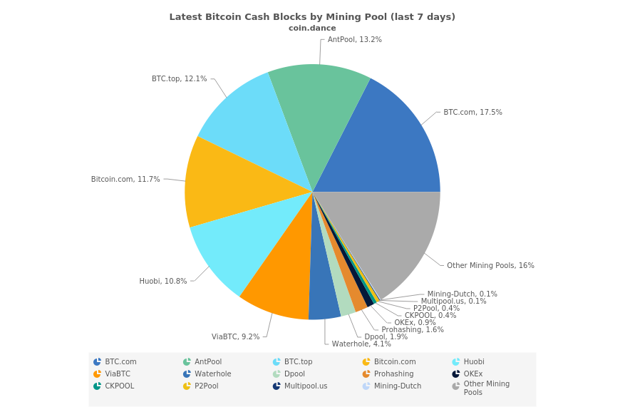 Bitcoin Cash Markets and Network Gather Strong Momentum in Q1