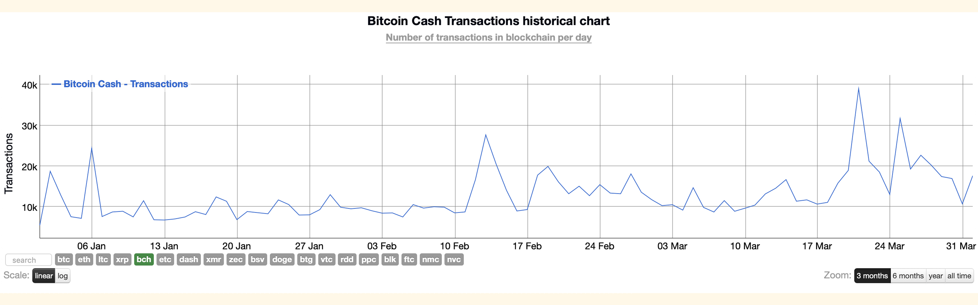 Bitcoin Cash Markets and Network Gather Strong Momentum in Q1