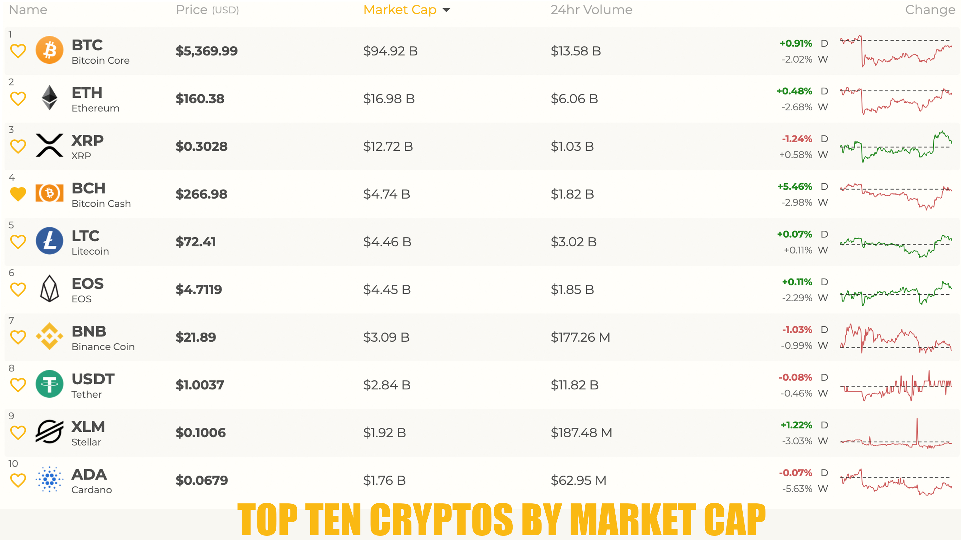 Markets Update: Crypto Prices Recover as Bitcoin Cash Leads the Charge Again