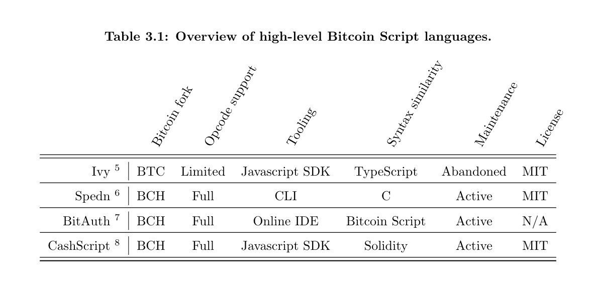 Cashscript Is Coming, Bringing Ethereum-Like Smart Contracts to Bitcoin Cash Cashscript Is Coming, Bringing Ethereum-Like Smart Contracts to Bitcoin Cash