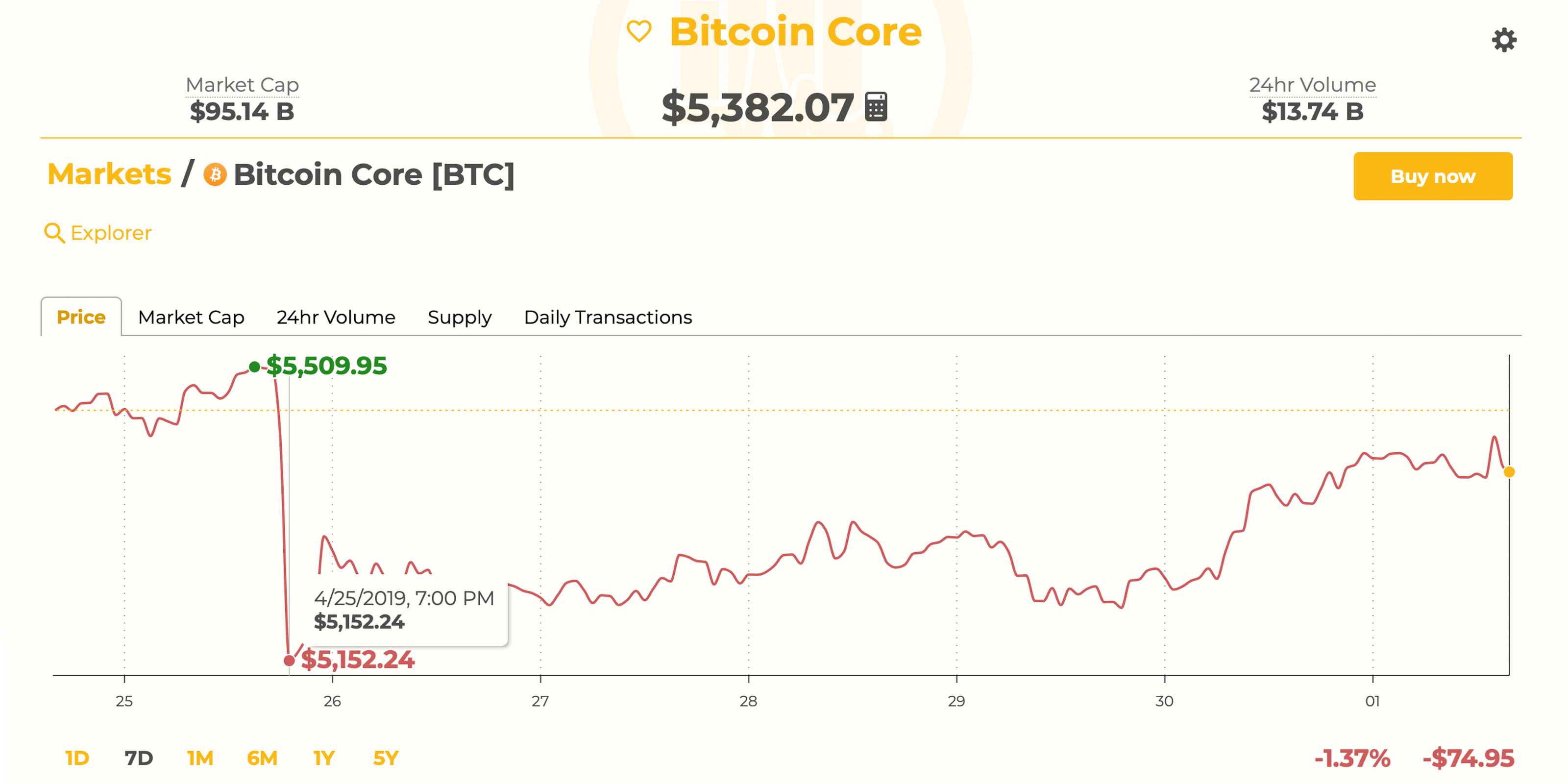 Crypto Community Monitors Bitfinex Wallets and the Strange 6% BTC Premium