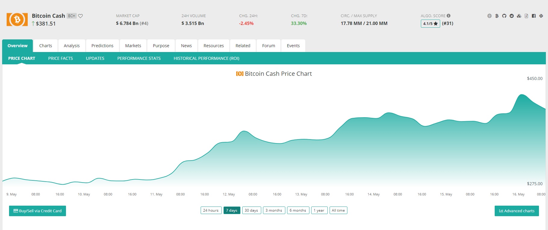 Coincheckup Aggregator Makes It Easier to Analyze the Crypto Market Coincheckup Aggregator Makes It Easier to Analyze the Crypto Market