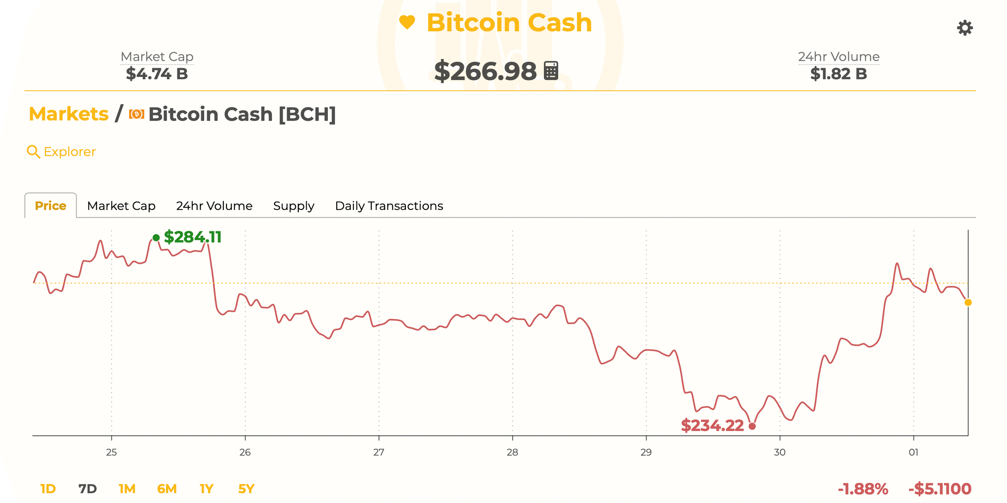 Markets Update: Crypto Prices Recover as Bitcoin Cash Leads the Charge Again